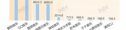 市占率不足2%，虾米音乐还能听多久？|数据 | 虾米