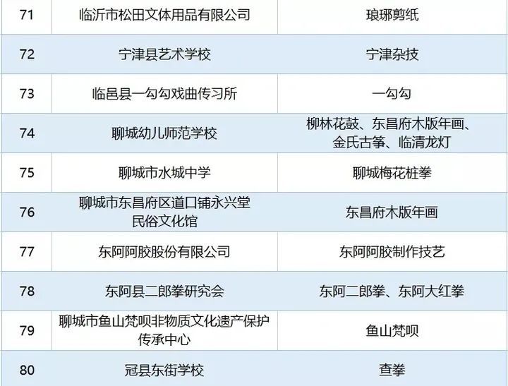 非物质文化遗产|潍坊这些单位入选省非物质文化遗产传承教育实践基地