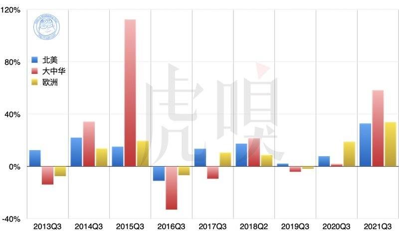 光光|苹果赚光光，却在芯荒慌