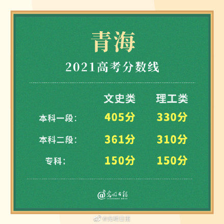 青海省|青海省2021年高考分数线