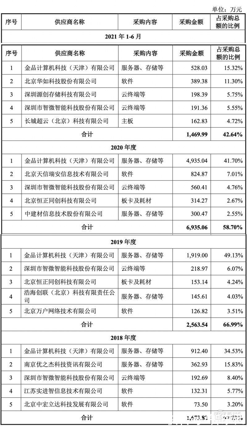 电力|冲刺科创板操作系统第一股，麒麟信安IPO文件解读