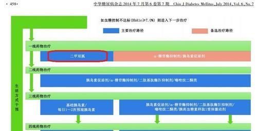 药物|所有2型糖尿病患者，都应该知道这个药，并且尽可能用这个药