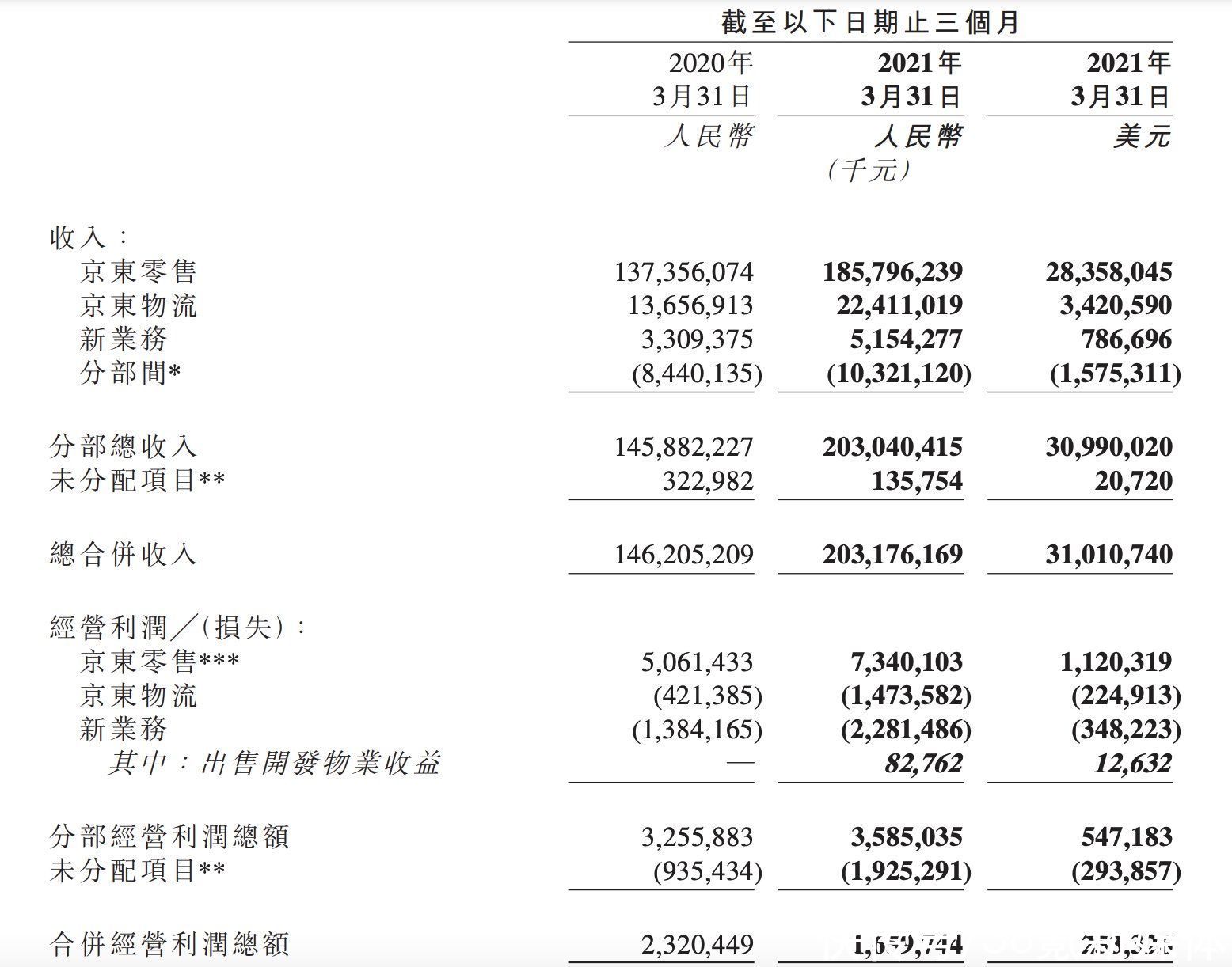 焦点分析｜京东重走长征路