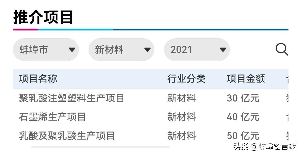 蚌埠|2021世界制造业大会蚌埠力争签约一批大、高、优项目