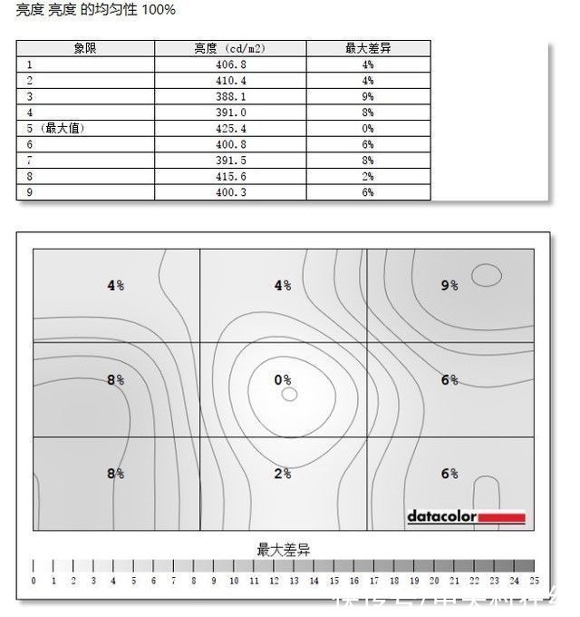 mini|「有料评测」雷神miniLED显示器评测：自带屠龙刀的顶格旗舰