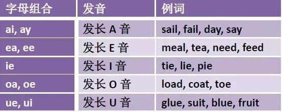Wh在单词中的发音规则