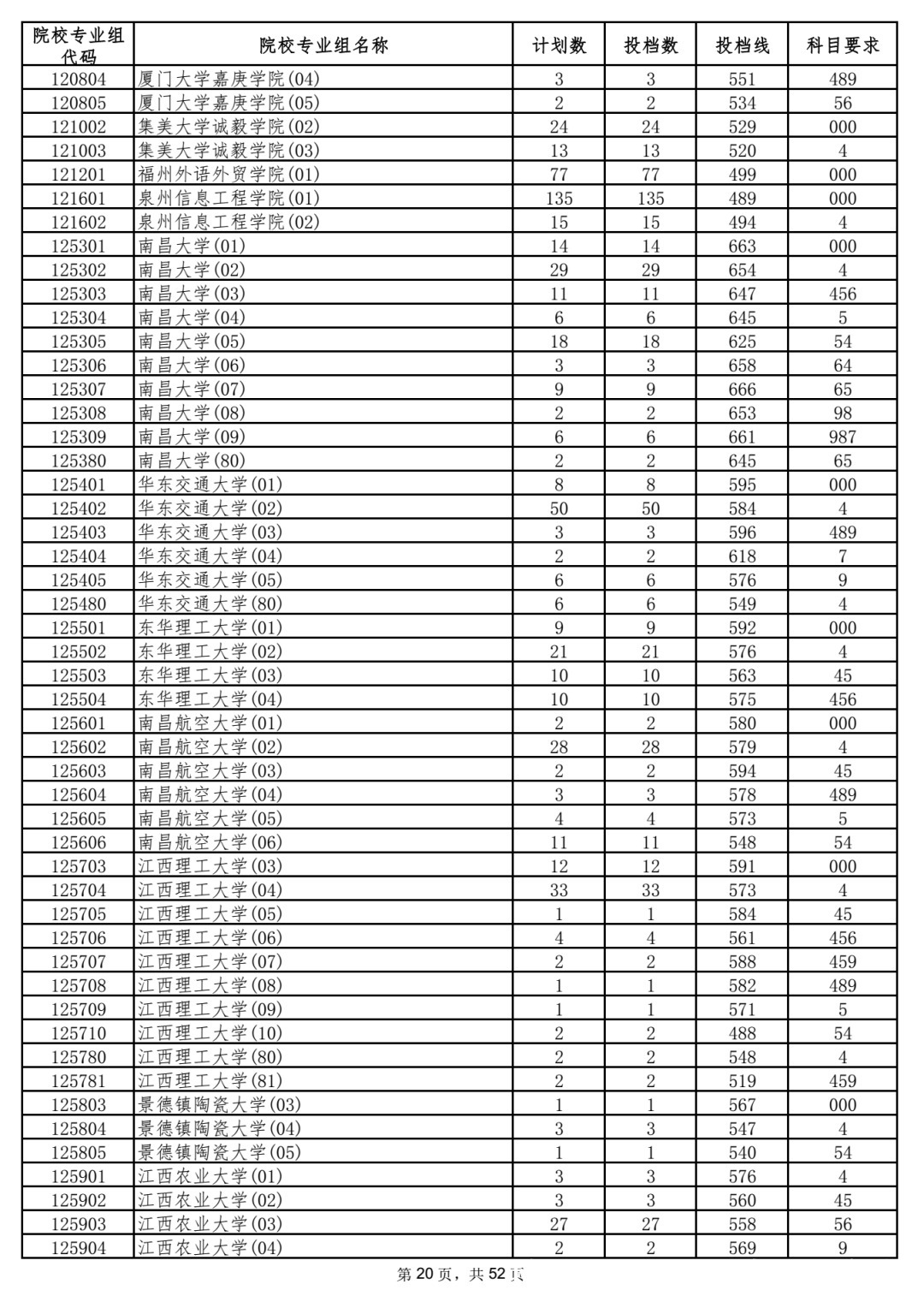 本科|5省更新投档线，已有15省市公布2021年高考本科批次投档线！