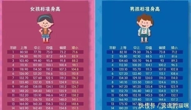 智力障碍|最伤孩子的3大“黑榜早餐”,很多爸妈天天给孩子做,很影响智商