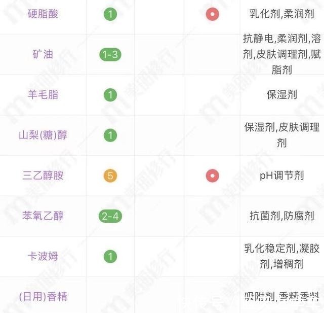 护肤品 超市内超亲民的护肤品,遇见这4样就囤一些吧!