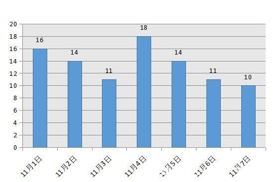 售户型|(11月01日-11月07日)舟山市商品房周成交出炉“山海未来城”位列首位