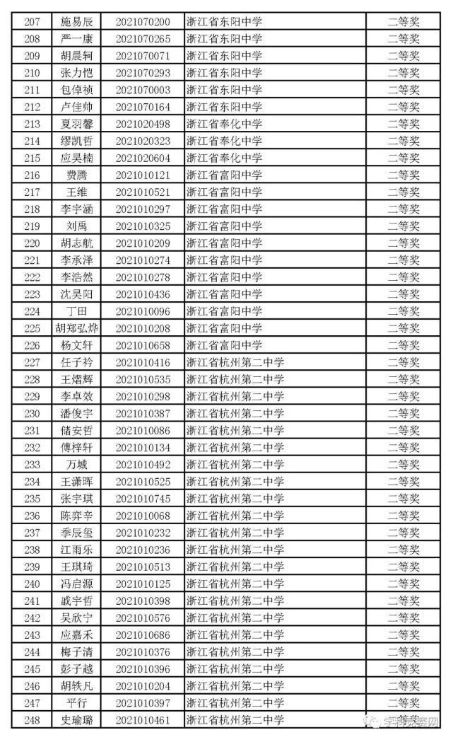 一等奖|浙江省2021年高中化学预赛获奖名单出炉