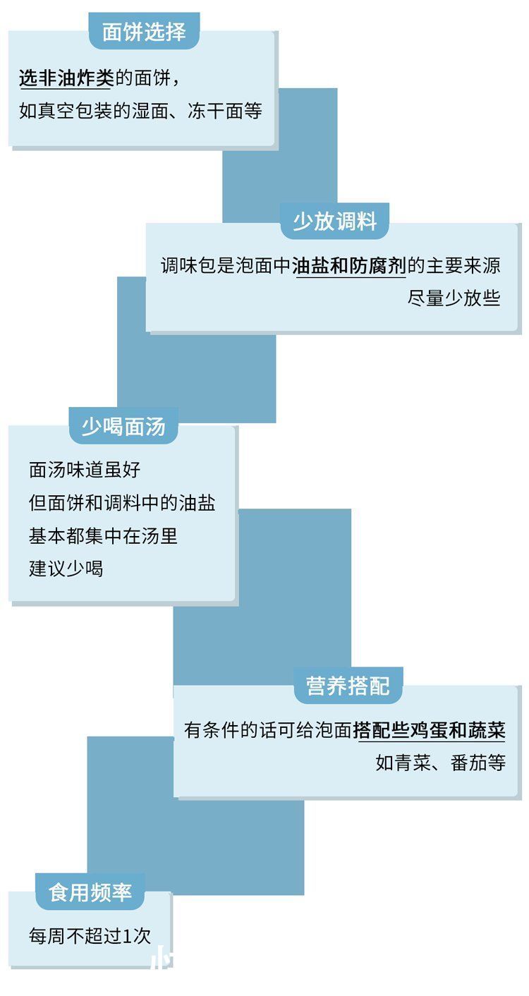  炸鸡|可以放心吃了！专家：汉堡、炸鸡、薯条，都不是“垃圾食品”