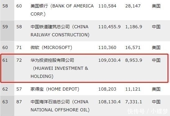 总收入|真的嫌钱多！华为2018总收入出炉，任正非：我们还是赚多了