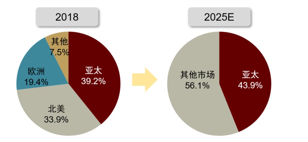 半导体|中金2022年半导体展望：产业新周期 供给新格局