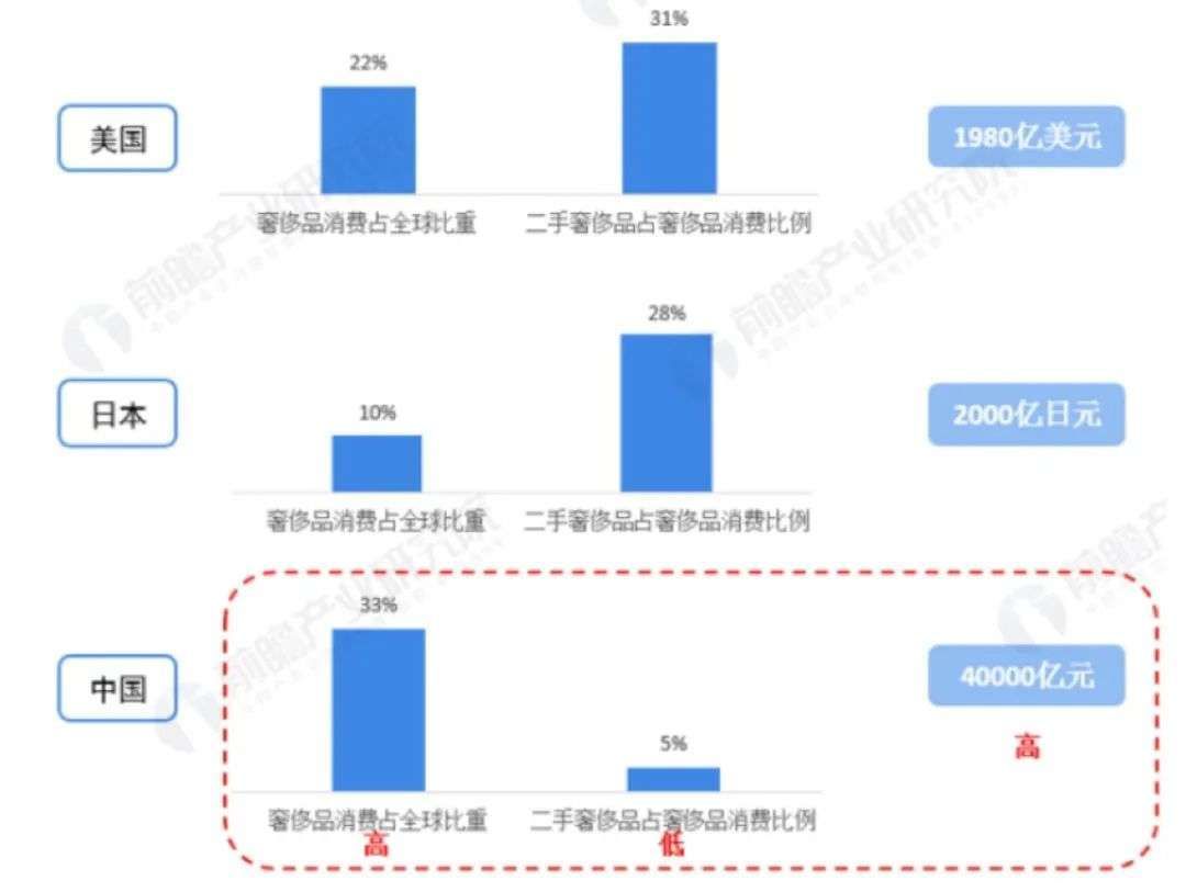 橘子|二手奢侈品主播的冰火考验