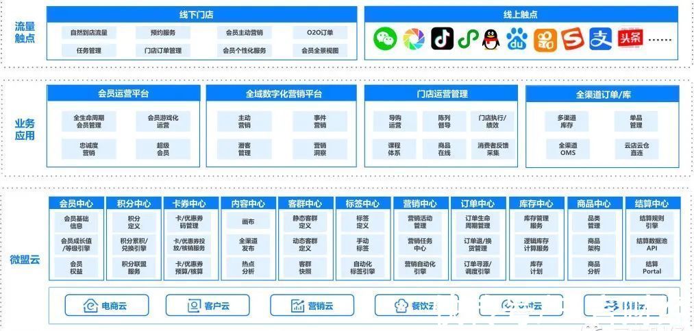 erp|微盟2.2亿拿下“超级导购”为智慧零售铺平大客之路