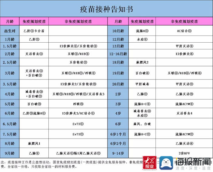 健康|岱岳区妇幼保健院：数字化预防接种，共筑健康屏障