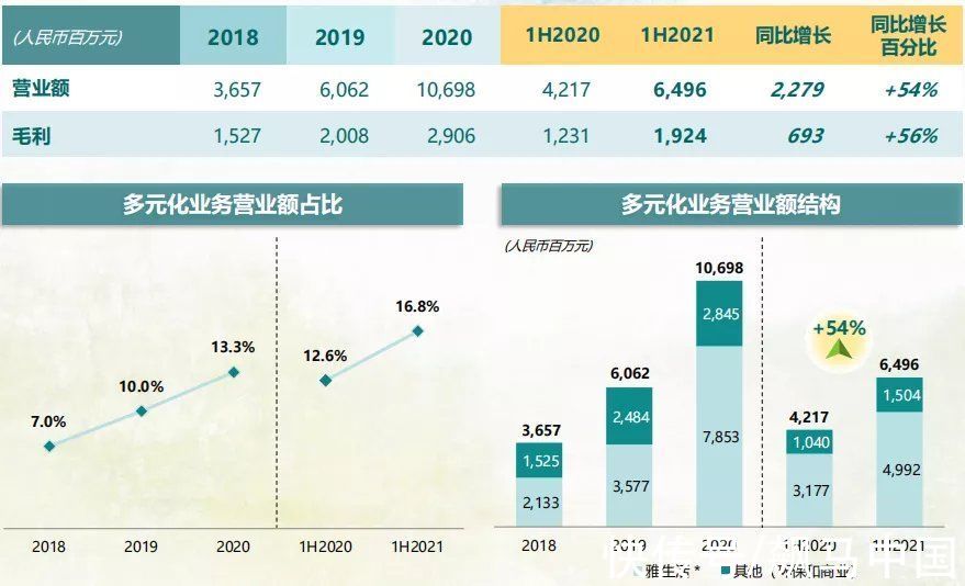 思考|多元化布局之路上，中小型房企的借鉴与思考