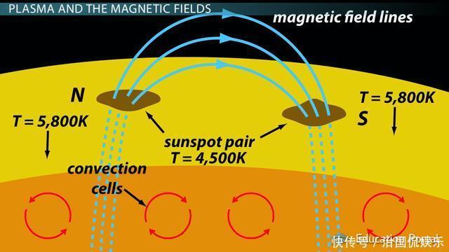 60光年外的一个亮点引起了科学家关注，未来地球已提前上演