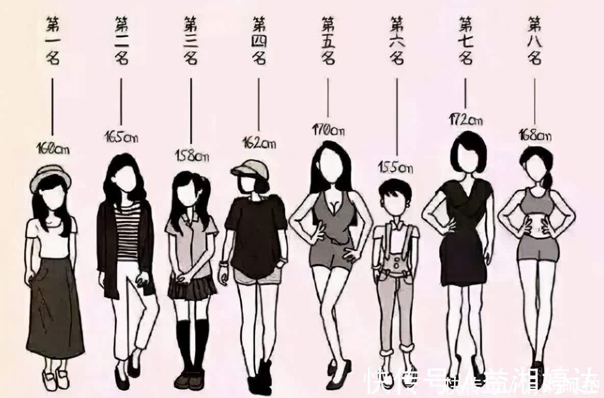 理想身高|女孩子最受欢迎身高不是165cm?理想身高遭“嫌弃”,确实矮了点