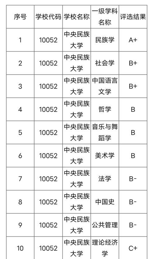 精华|全国最小的985高校，面积仅有570亩？学生：浓缩的都是精华