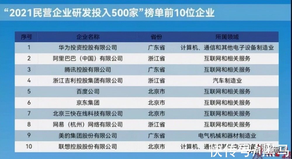 任泽平|小红书称暂无明确IPO计划；万达高管全部换乘红旗汽车