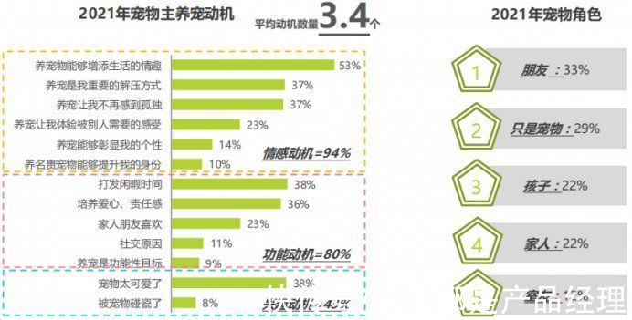 波奇宠物APP竞品分析报告