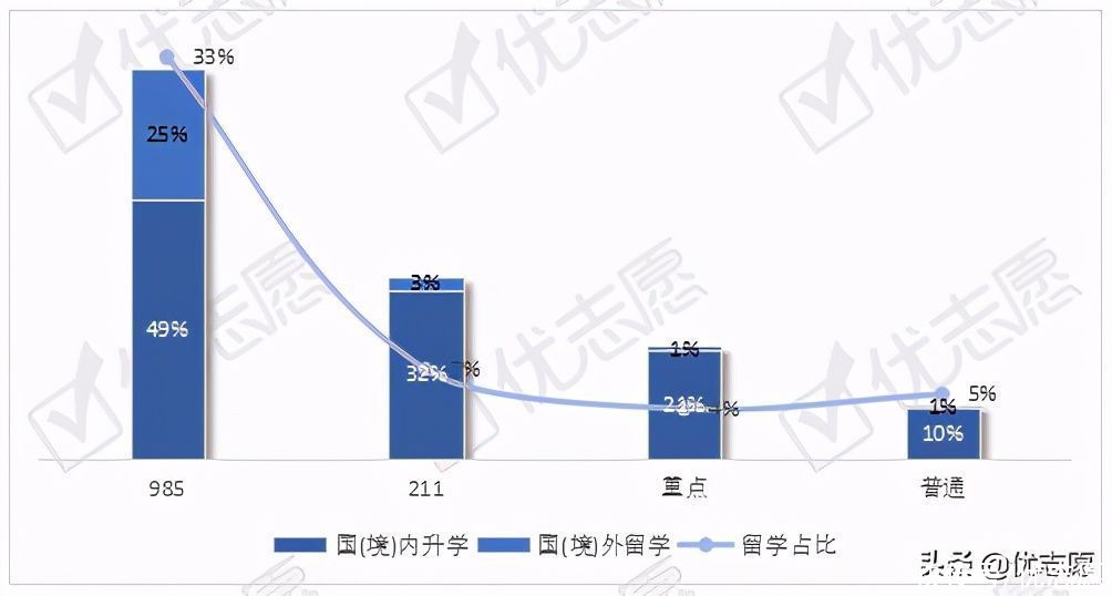 安徽院校本科毕业生就业情况揭秘：超六成本科毕业生在江浙皖就业