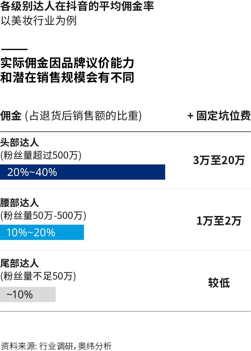 品牌|给品牌的最后忠告：做抖音电商要因地制宜