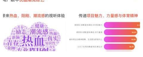 這就是灌籃|星風尚｜偶像養成類節目涼了，潮流競技類綜藝熱了