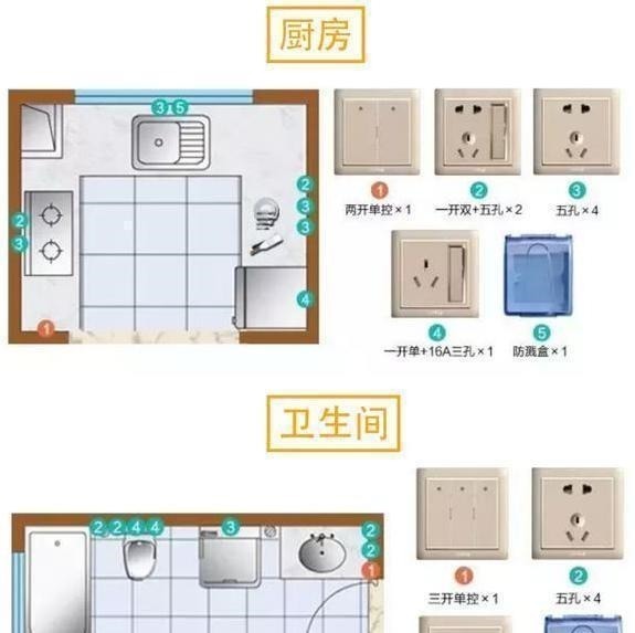 插座|奉劝大家这13个东西再贵也要买，聪明人都买了，用过就知道有多好