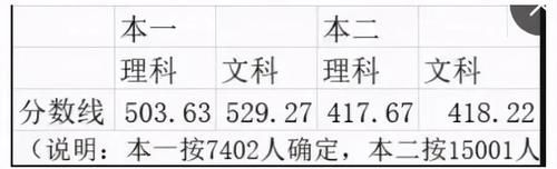 高考辅导｜邦你学2021年江苏13市高三一模、零模划线汇总（最新版）