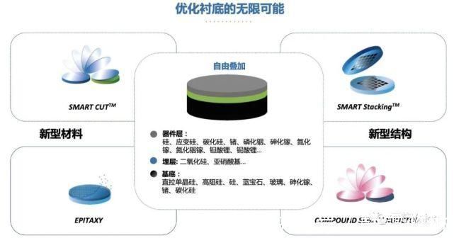 5g|5G射频元件诞生半导体材料“新天王”，氮化镓和碳化硅接棒成大热门