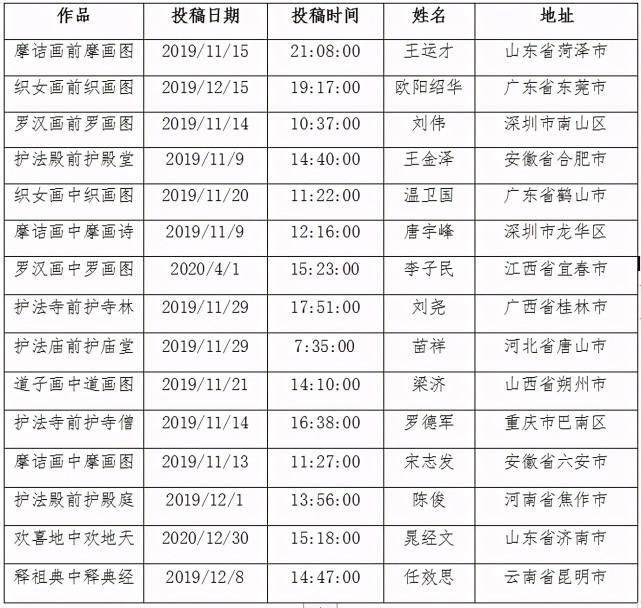 东莞观音山“观音山上观山水”70万征联，结果公示