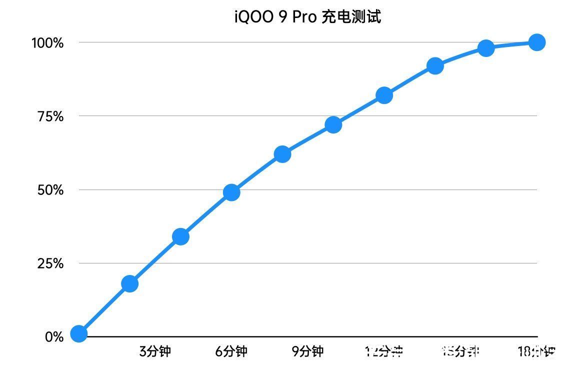 原神|从外到内的全面极速体验，iQOO 9 Pro上手