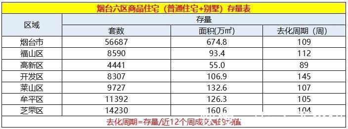 商品房|环比上升27%，烟台楼市迎来2022年开门红