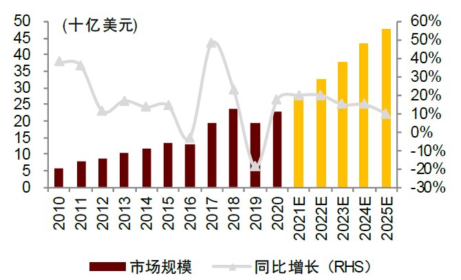 半导体|中金2022年半导体展望：产业新周期 供给新格局