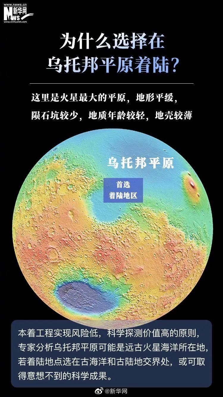 火星 就在刚刚！中国探测器天问一号着陆火星！6图看懂→