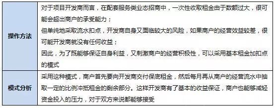 租金|商业地产项目如何做好租金测算？