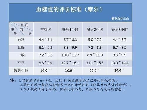 过度肥胖|好消息:2021新血糖标准已公布,4.0~6.0或不再适用,建议自测下
