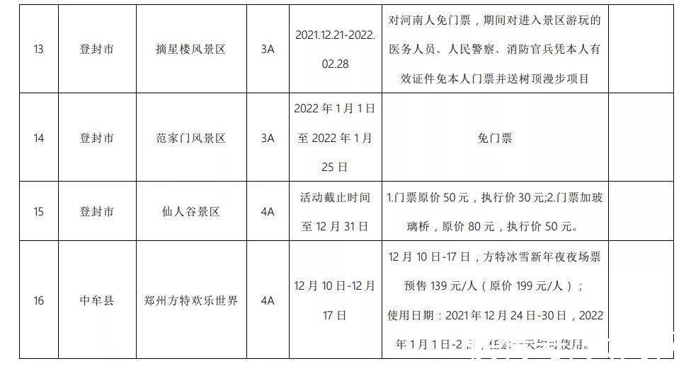 半价|郑州多家景区推出门票免费、半价等优惠政策