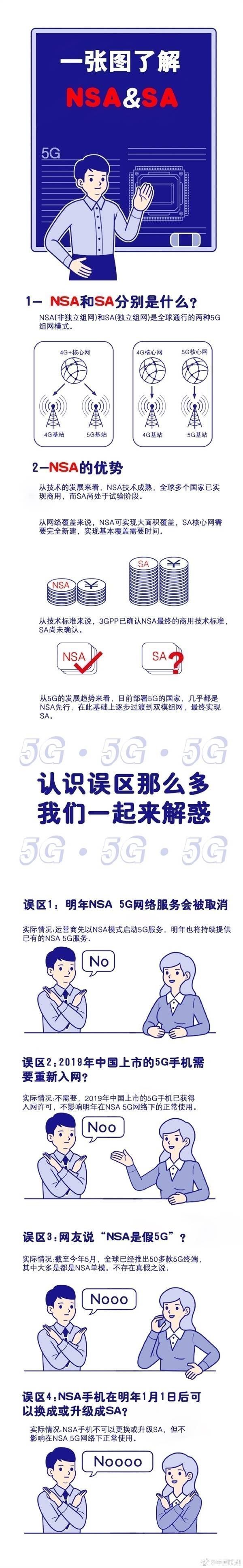 ns5G手机突然没信号？可能是NSA基站关停了：全面转向5G SA