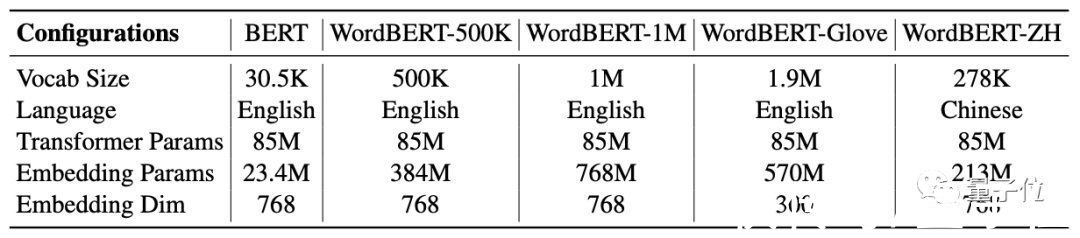 NLP|不拆分单词也可以做NLP，哈工大最新模型在多项任务中打败BERT