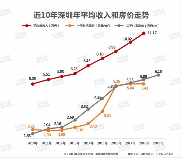 买房|临深限购后，是否还要在大亚湾、惠阳买房?