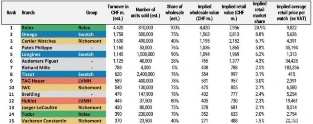欧米茄PK劳力士，你觉得哪个更牛~
