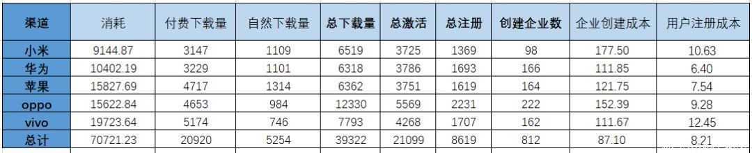 渠道|浅谈在探索数分之路上“数据思维”应用
