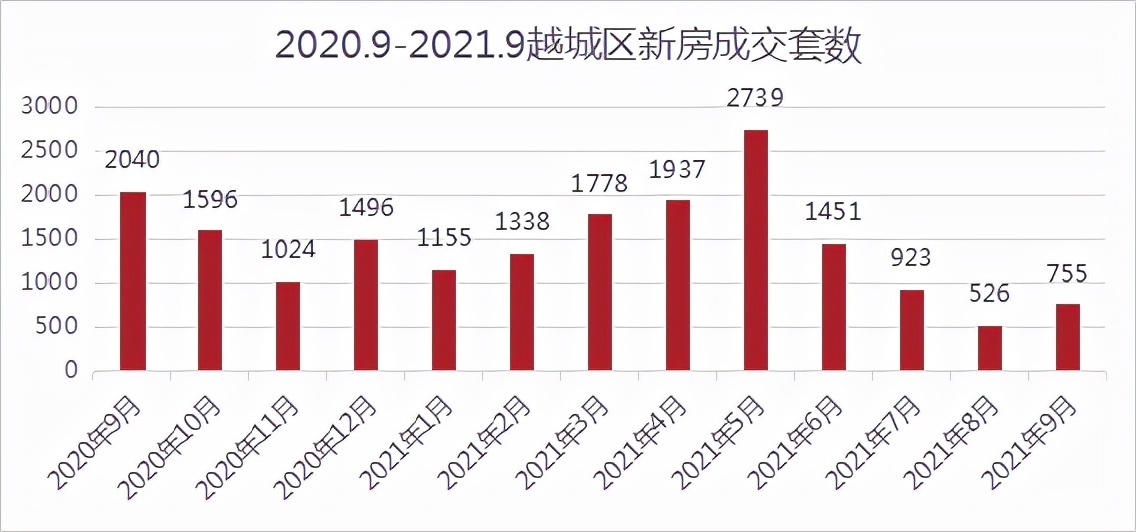 网签|绍兴楼市小回暖！更多利好信号，正在路上！丨9月房价地图