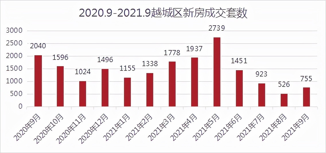 网签|绍兴楼市小回暖!更多利好信号,正在路上!丨9月房价地图