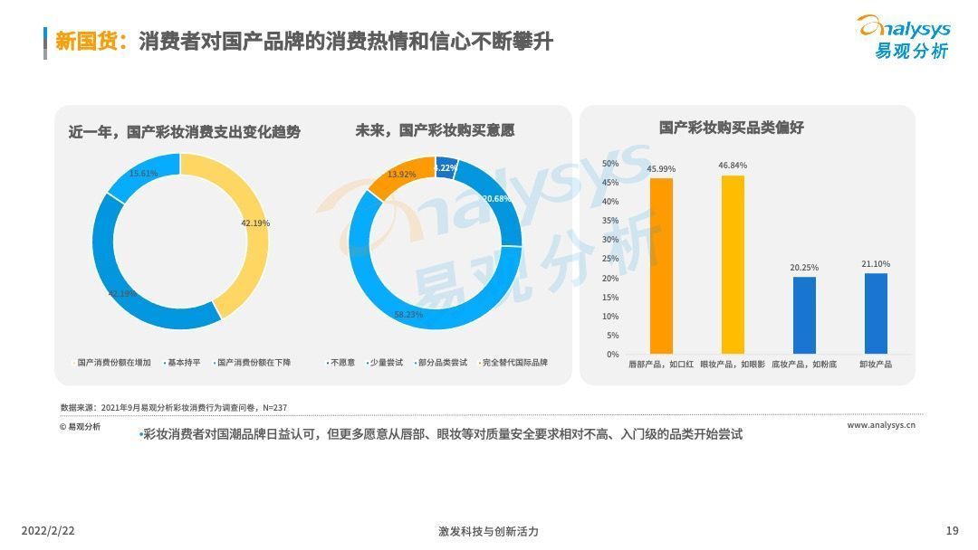 洞察|2022中国化妆品行业发展趋势洞察