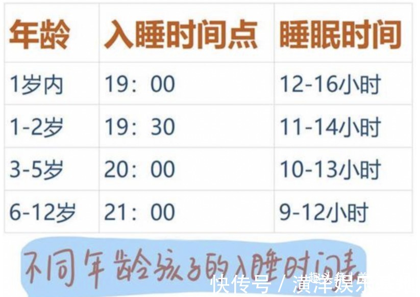标准|2021年儿童标准身高表来了,你家孩子及格了吗?赶紧对比一下